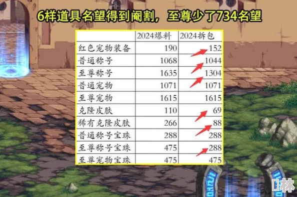 仙剑奇侠怀旧版：2024最新升星材料清单与英雄升星全攻略，版本更新爆料及实用技巧汇总