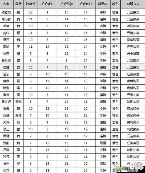 独家爆料！最新三国武将获取秘籍与高效招募技巧全解析，助你飞速打造无敌阵容