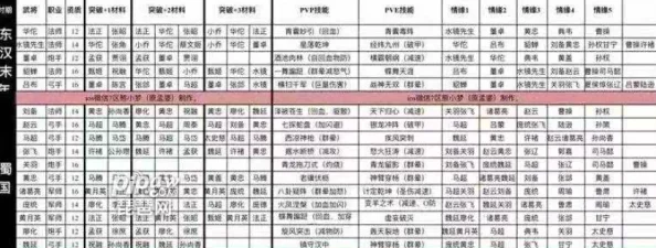 苍空物语升星材料大全及2023最新爆料更新一览表