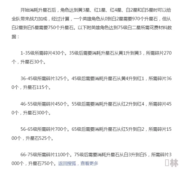 【独家爆料】百炼英雄全面升级攻略：碎片需求&最新等级提升材料大汇总与深度解析