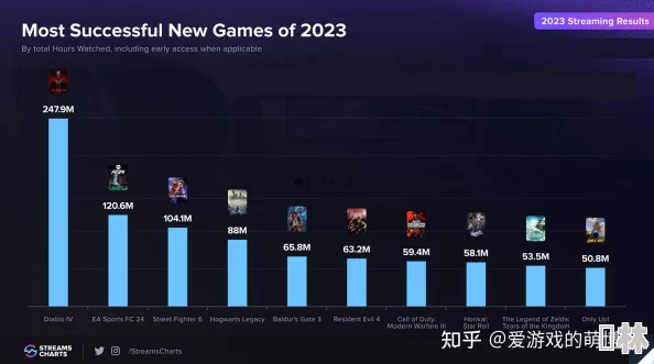 超四悟吉塔领衔！2023年最新顶级英雄排行与深度分析爆料