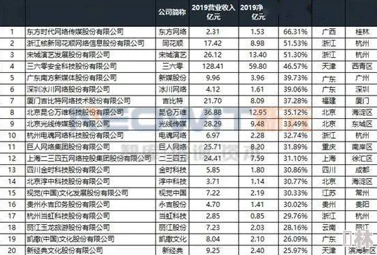 奇门飞花令最强流派揭秘：T0排行与最新版本更新爆料分析