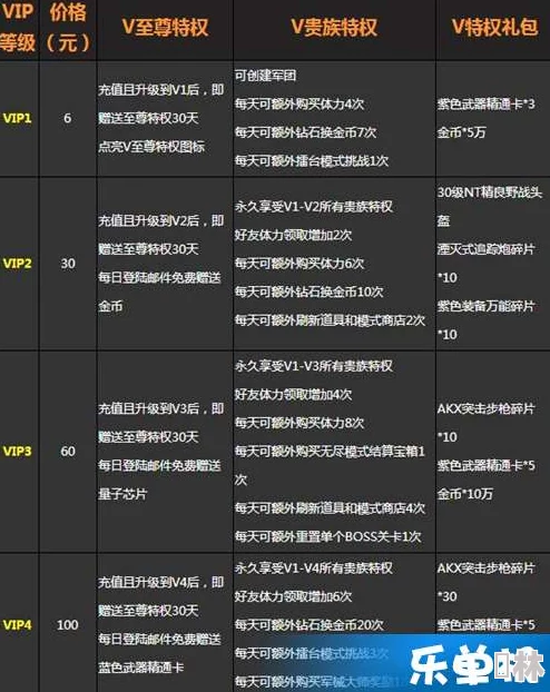 台球帝国VIP价格表及2025年1月最新充值优惠活动全曝光