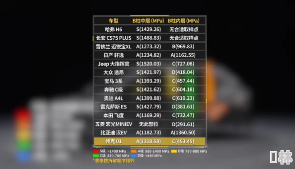 【独家爆料】最新江湖刀法主动技能强度深度剖析及排行大更新！