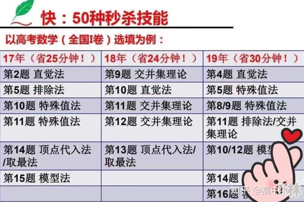 全民投资人速升秘籍大爆料：掌握市场最新动态+实用攻略，技巧揭秘助你飞速跃升巅峰！