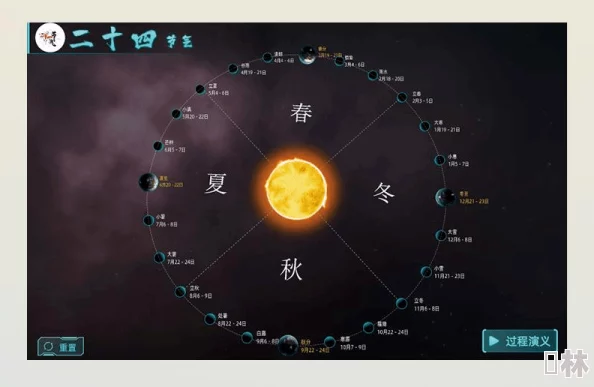 揭秘江湖二十四节气绝密使用攻略，及其在现代生活中不可小觑的转型力作！