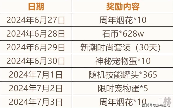 狩猎吧原始人：2025活动顺序表及最新活动时间全攻略大爆料