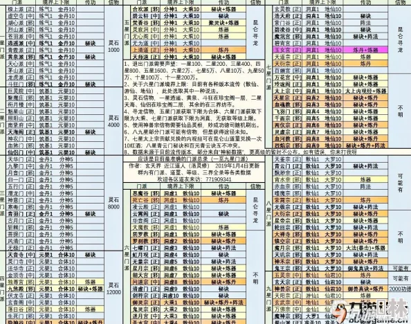 【独家揭秘】画狐炼蛊配方大全：最新高级秘制材料表+未曝光实用技巧大分享！