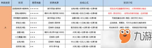 【独家揭秘】画狐炼蛊配方大全：最新高级秘制材料表+未曝光实用技巧大分享！