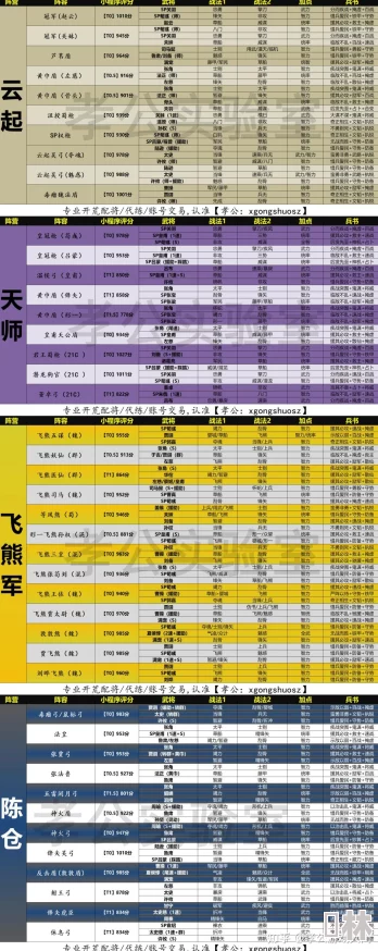 2024年三国志战略版最新武将搭配全攻略与高配配将表深度解析