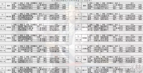 2024年三国志战略版最新武将搭配全攻略与高配配将表深度解析