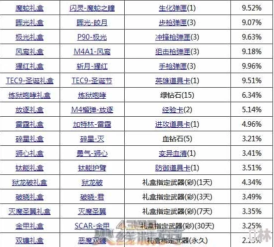 独家揭秘！最新星之翼礼包兑换码+全通用福利码汇总，速领限时爆料好礼！