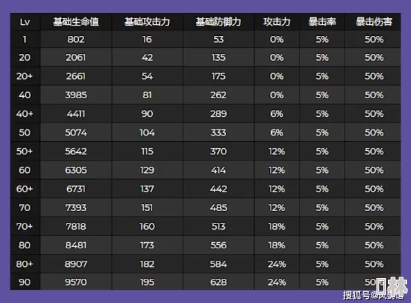 六道之力角色升星全攻略：最新材料需求及升星一览表深度解析