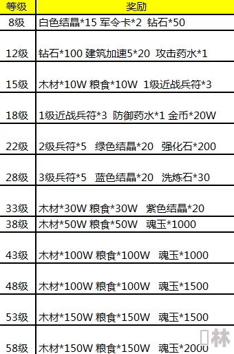 六道之力角色升星全攻略：最新材料需求及升星一览表深度解析