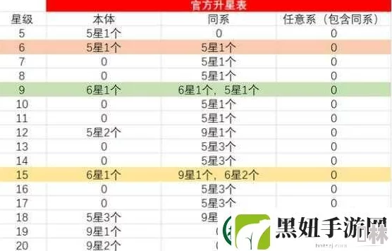 六道之力角色升星全攻略：最新材料需求及升星一览表深度解析