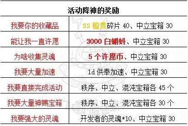 原神4.6版本最新活动原石获取统计与全攻略爆料分析