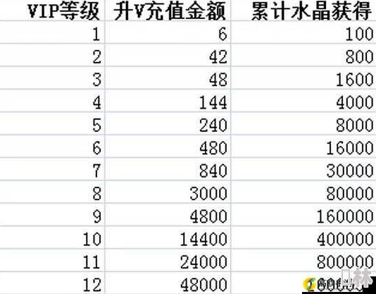 拯救小宇宙VIP等级全揭秘及最新充值金额动态爆料指南