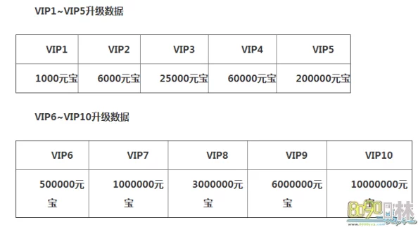 拯救小宇宙VIP等级全揭秘及最新充值金额动态爆料指南