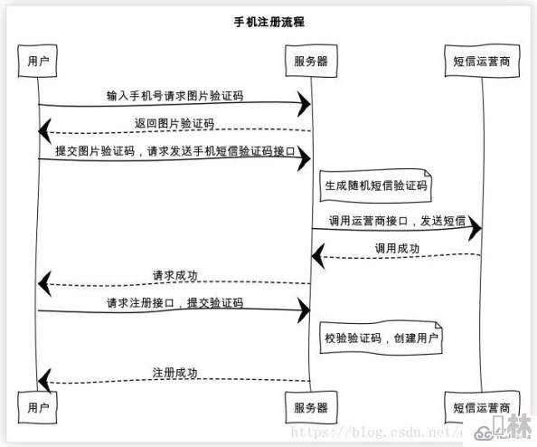 最新爆料：第五人格账号被盗后找回流程全解析及安全注意事项