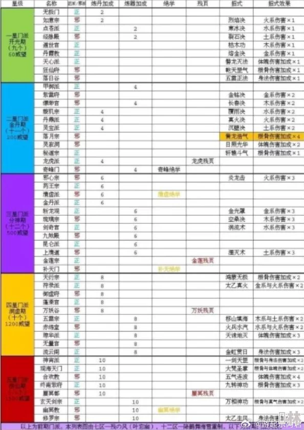 古剑世界门派攻略大全爆料：最新门派功法独家获取秘籍与高效修炼技巧解析