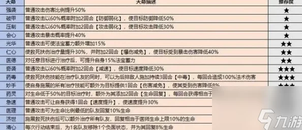 独家爆料：最强祖师体质排行大洗牌，弟子体质推荐新趋势深度分析与最新动态分享