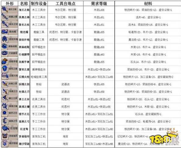 原神林尼突破材料清单及2023最新爆料：全面解析所需材料及高效获取攻略