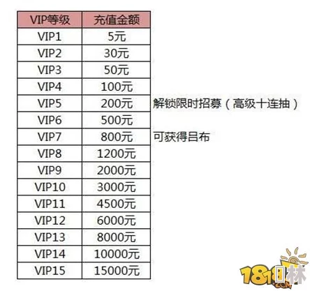 黑喵三国VIP价格表大曝光！最新充值金额详解，助你速领游戏超值福利爆料