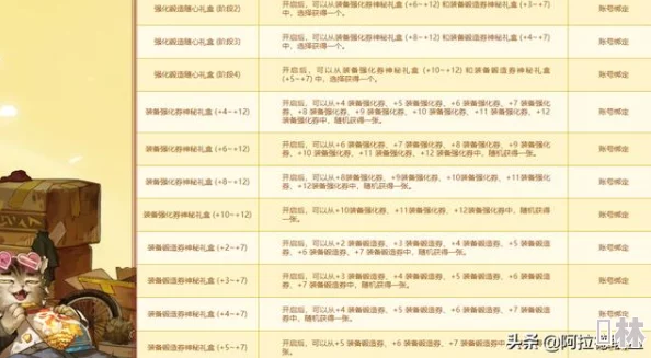 地下城与勇士精炼攻略：选择最佳方案详解