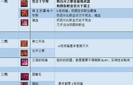 DNF奶妈装备强化优先级解析：哪个部位最值得投资？