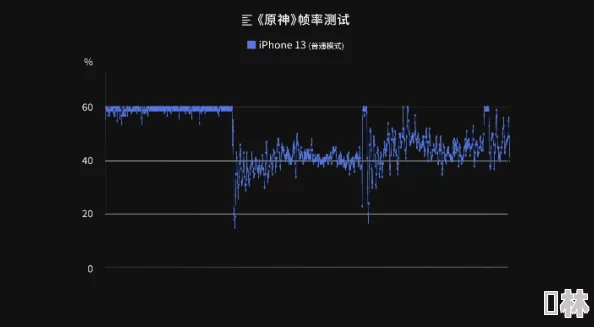 InstantDeath卡顿原因分析及解决方案 即时死亡游戏流畅运行指南