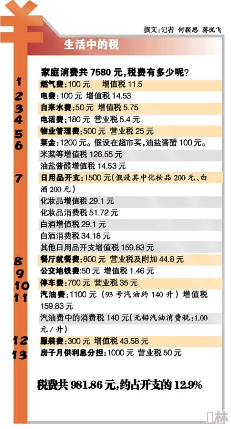 《七日世界》月之预兆新增配方详解 ｜ 全新材料与制作方法揭秘