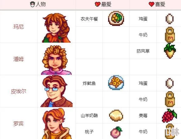 星露谷物语中哪个人物最强？深入解析角色实力与特点