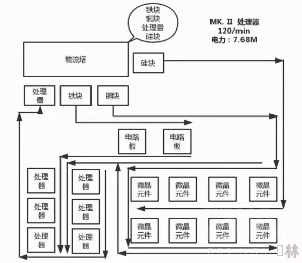 小白球游戏多样化,2025年精选趣味小白球游戏大集合