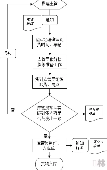 得物平台，详述二手鞋投诉完整流程