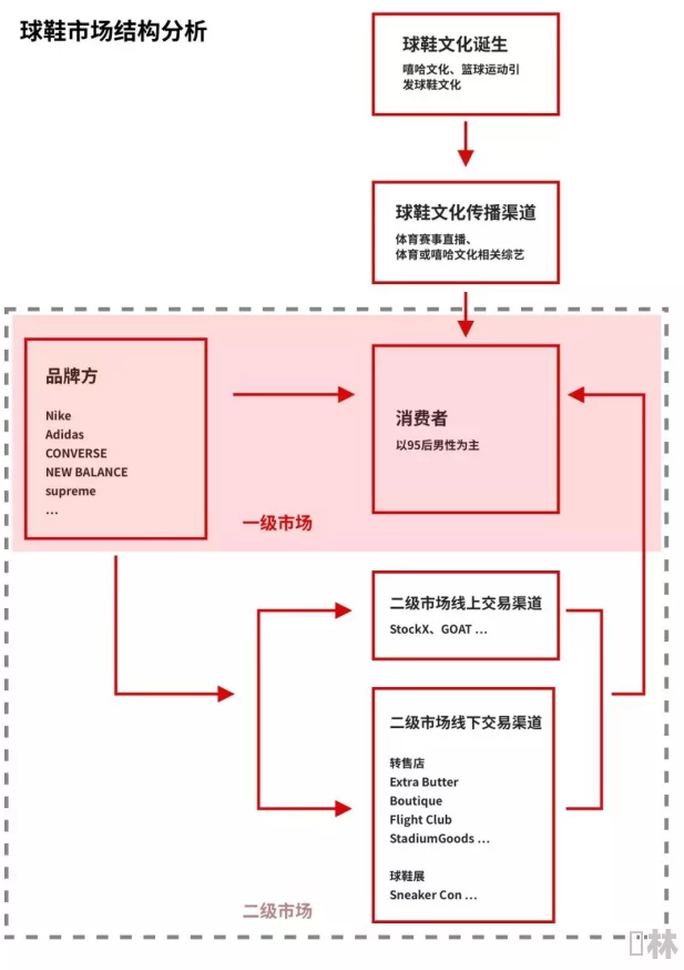 得物平台，详述二手鞋投诉完整流程