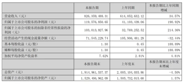 2023喵喵三国平民最强阵容搭配及最新版更新爆料解析