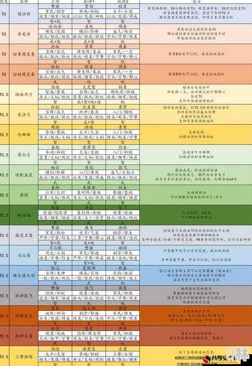 三国志战略版：奇门八阵剧本革新玩法深度解析及最新爆料动态更新速递