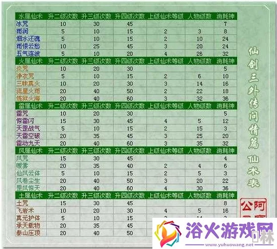 仙剑奇侠之复古版：角色升星材料全解析及最新11星攻略爆料