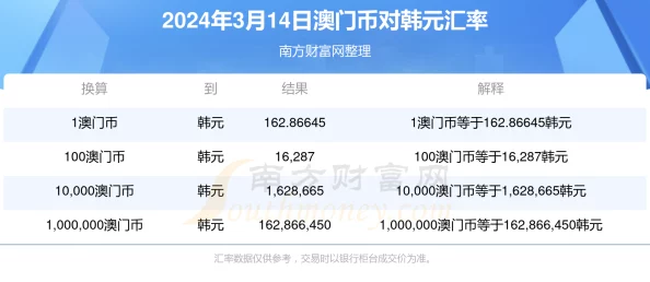 2024年神火大陆三月份最新礼包兑换码全揭秘及获取攻略