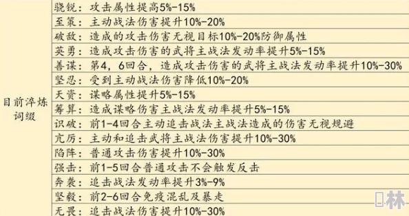 独家爆料：2023最新率土之滨守军强度表及全面刷新时间机制详解