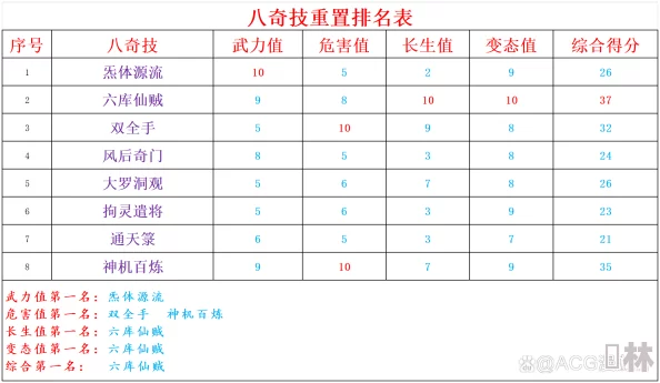 独家揭秘！最新奇门飞花令流派TOP榜与最强王者流派深度剖析，助你飞速进阶称霸全场！