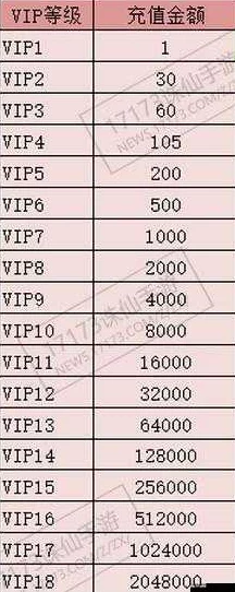 三国云梦录VIP充值表爆料：最新等级价格汇总与公测返利活动深度分析