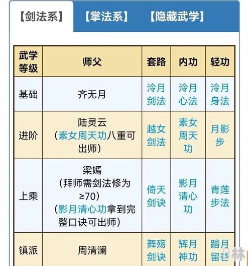 鸠摩智飞刀传：门派贡献表大揭秘及最新爆料动态，全面深度解析更新信息