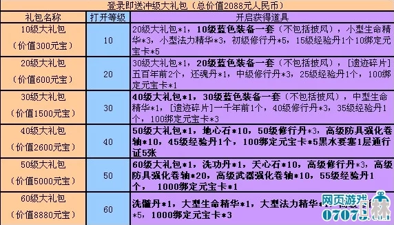 九州群将录礼包码最新爆料：真实有效且长期可用的VIP