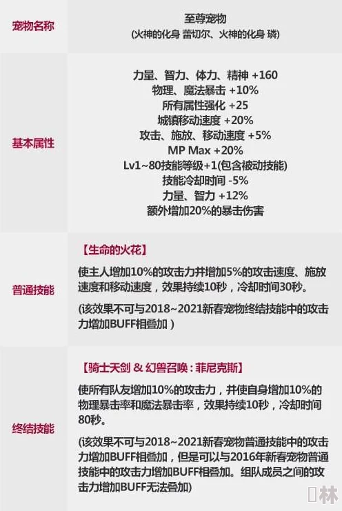 原神4.6前瞻最新爆料：2024年4月12日时间及内容详解