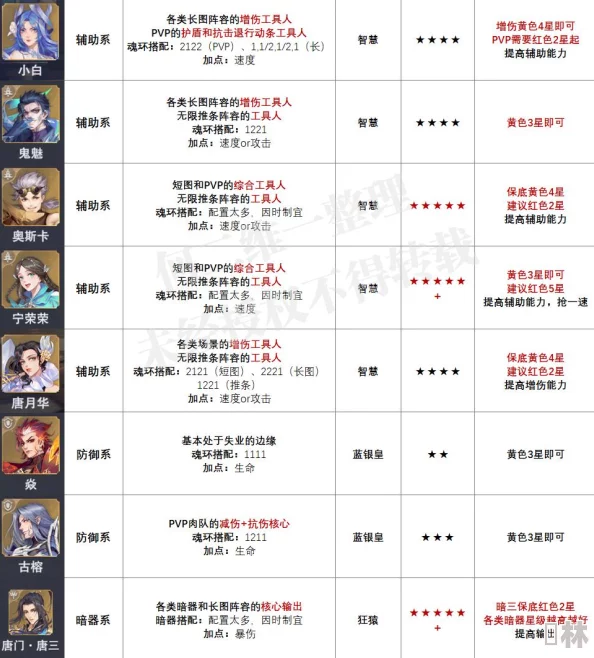 斗罗大陆魂师对决魂环搭配攻略：最新爆料技巧与实用建议全解析