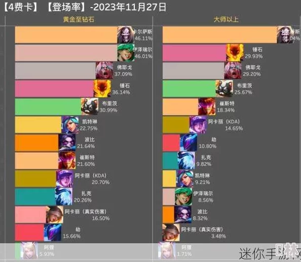 金铲铲之战S10赛季结束时间预测及最新爆料动态分析