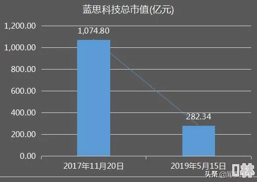 大富豪3最新爆料：收益飞跃攻略揭秘，高效提升净利润与投资回报率秘籍