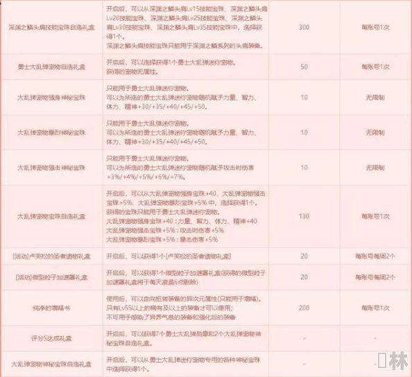 平民玩家必看！2023年率土之滨T0级队伍爆料：最新配将推荐表震撼发布