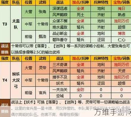 独家爆料：最新率土之滨肉步战法顶配方案及强度深度全面评估